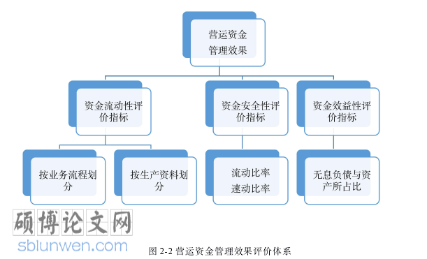 MBA论文怎么写