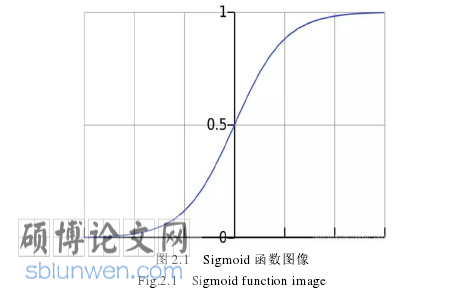 MBA论文怎么写