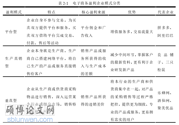 MBA论文参考