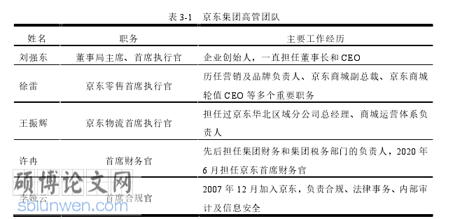 MBA论文怎么写