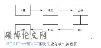 MBA论文参考