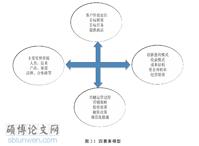 MBA论文参考