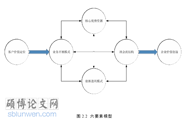 MBA论文怎么写