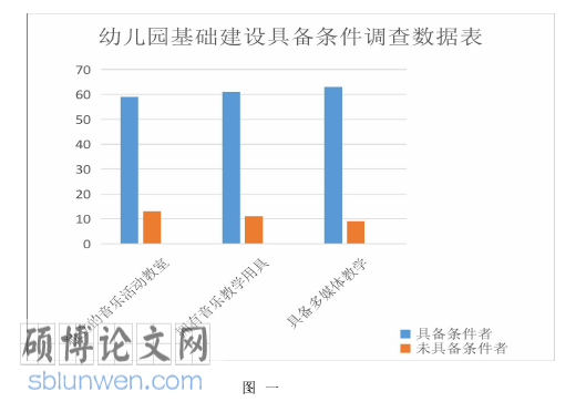 音乐论文怎么写