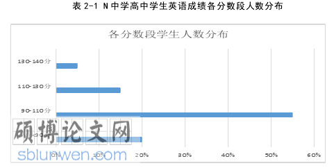 英语论文参考