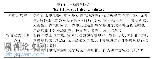 工程硕士论文参考