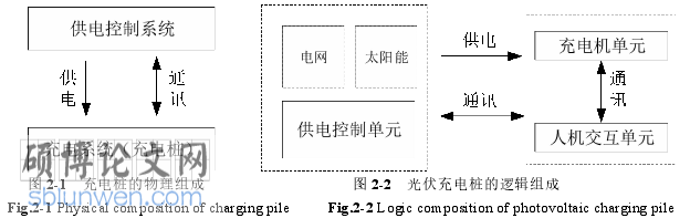工程硕士论文怎么写