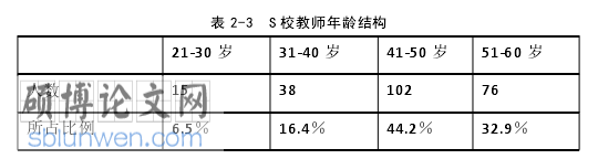 教育管理论文参考