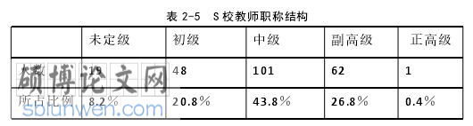 教育管理论文怎么写