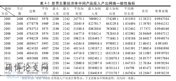 国际贸易论文参考