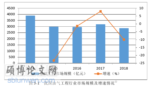 会计论文怎么写