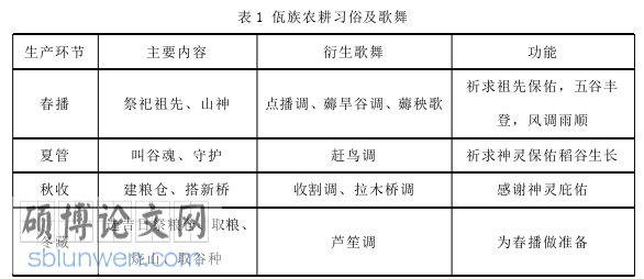 音乐论文参考
