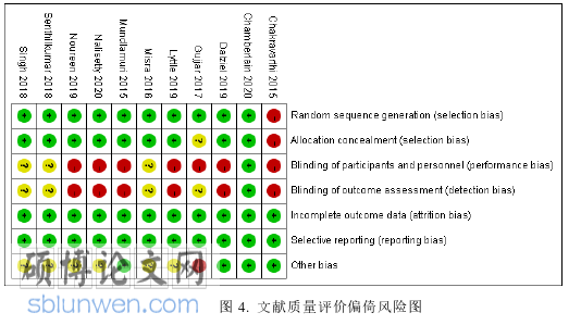 药学论文怎么写