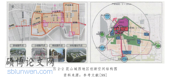 经济论文怎么写