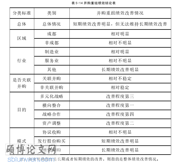 金融论文怎么写