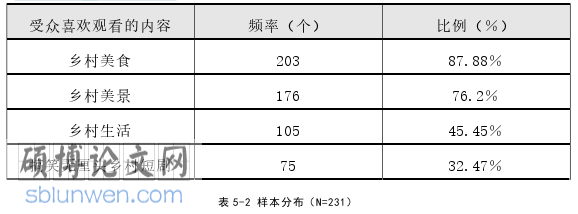 新闻媒体论文怎么写