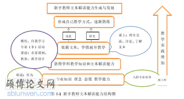 教学论文范文