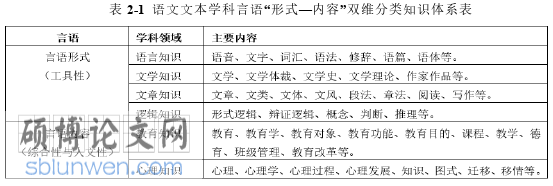 教学论文怎么写