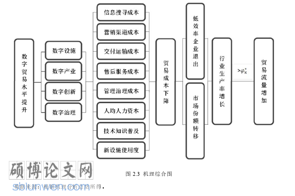 政治论文怎么写