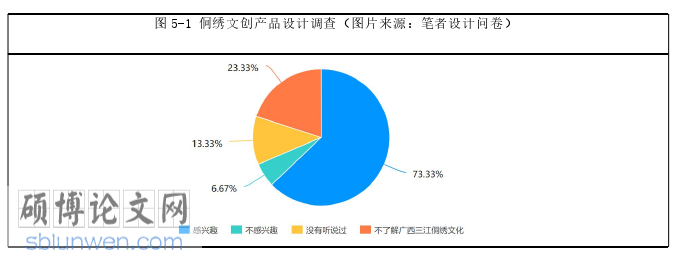 政治论文参考