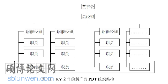 工程管理论文参考
