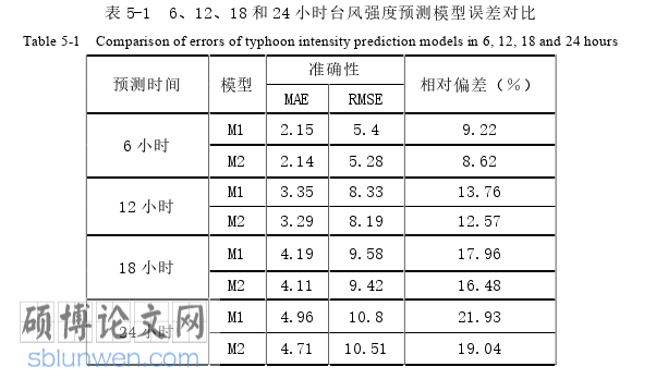 计算机论文参考