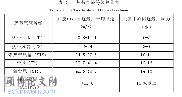 计算机论文怎么写