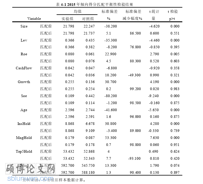 金融论文怎么写