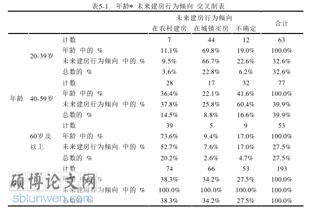 社会学论文参考