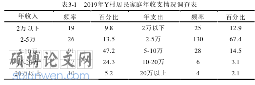 社会学论文怎么写