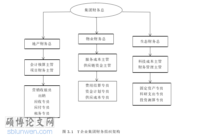 审计论文参考