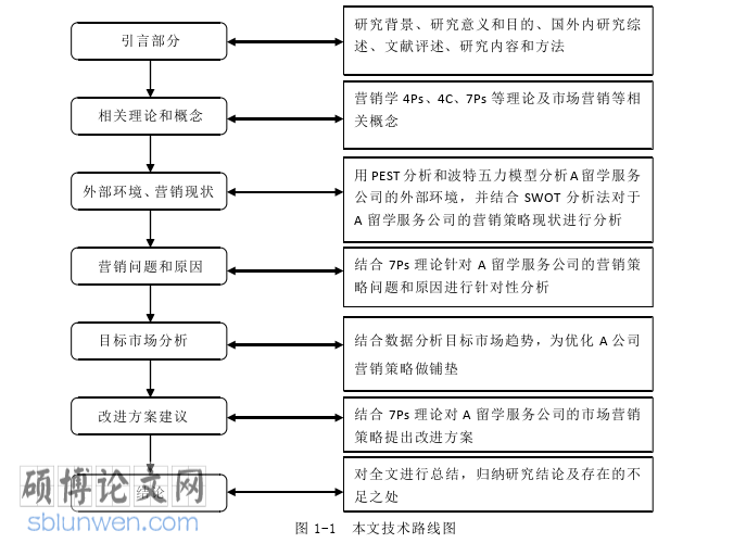 市场营销论文参考