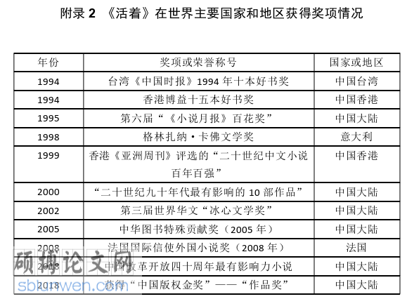 文学论文怎么写