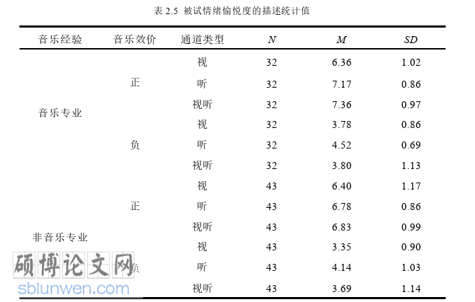 音乐论文怎么写