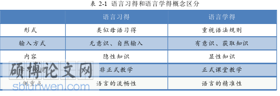 英语论文怎么写