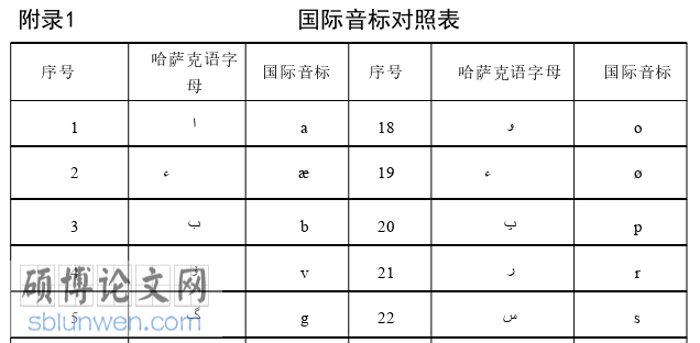语言学论文参考