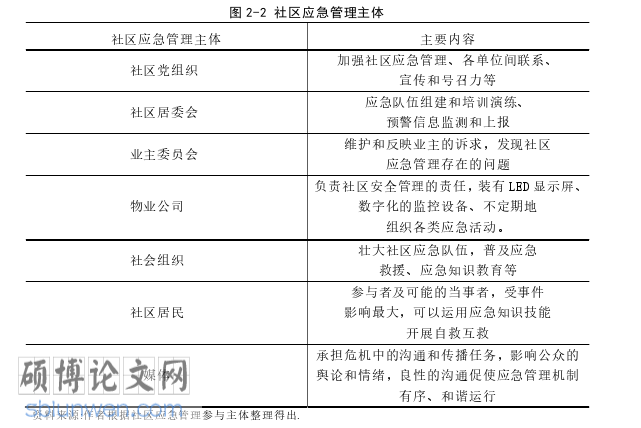 MPA论文怎么写