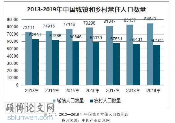 建筑论文怎么写
