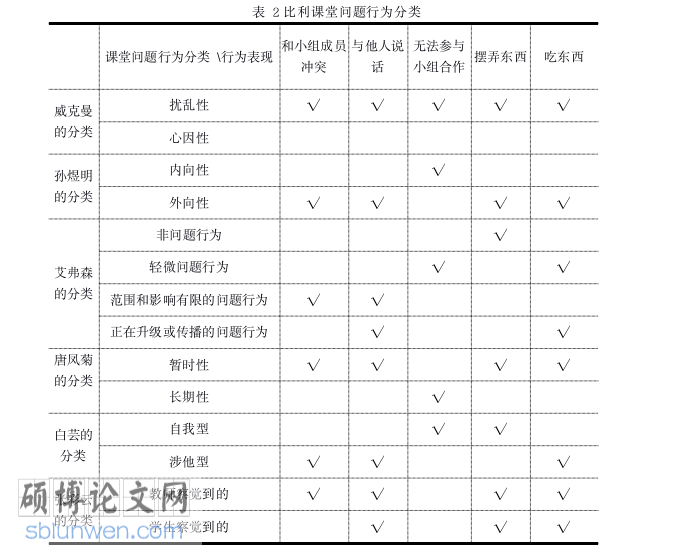 教育论文怎么写