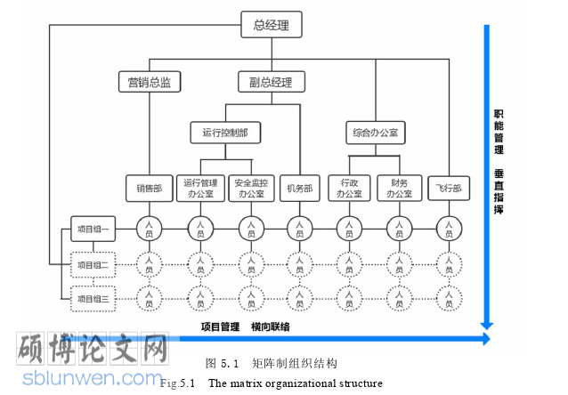 工商管理论文参考