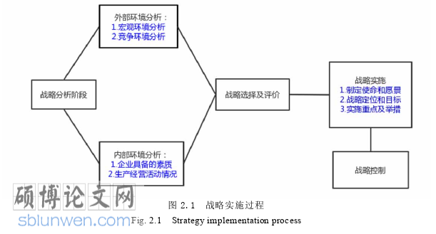 工商管理论文怎么写