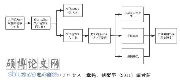 日本留学论文参考