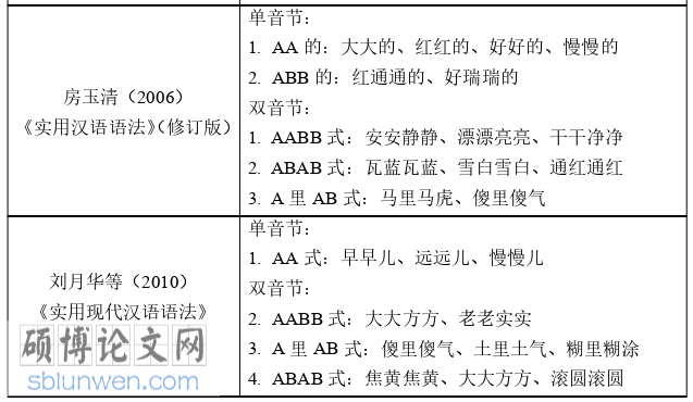 韩语论文怎么写