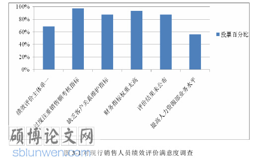 人力资源管理论文参考