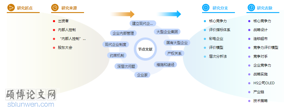 经济论文摘要