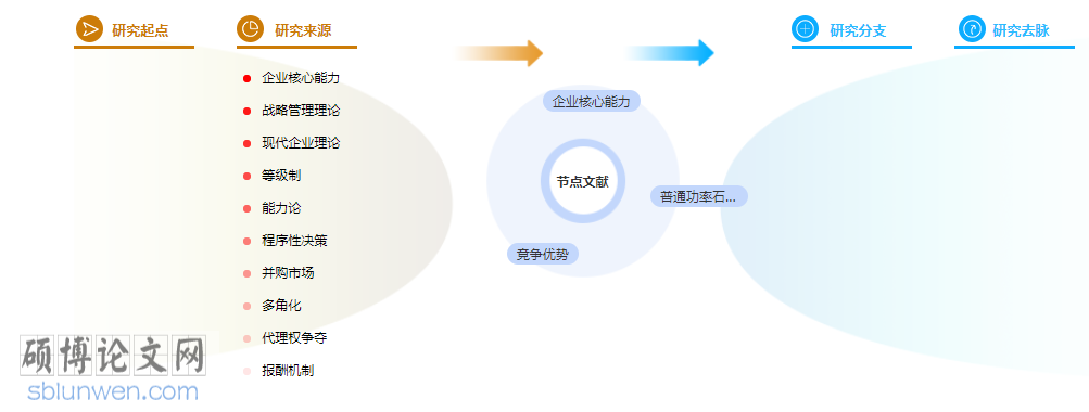 经济论文摘要