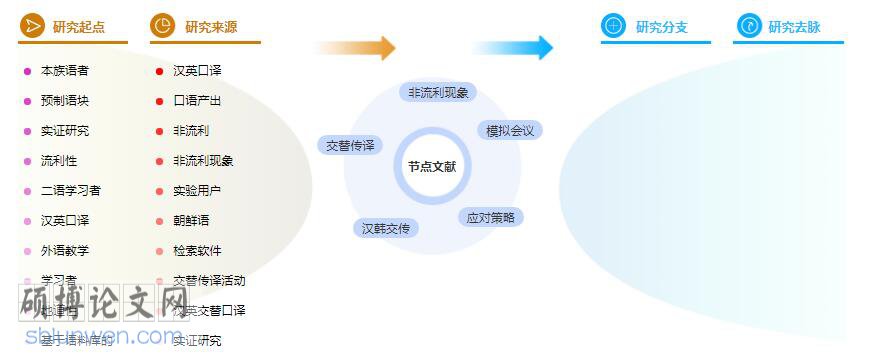 会议论文摘要