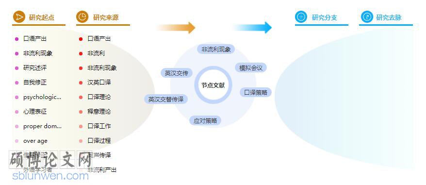 论文摘要怎么写