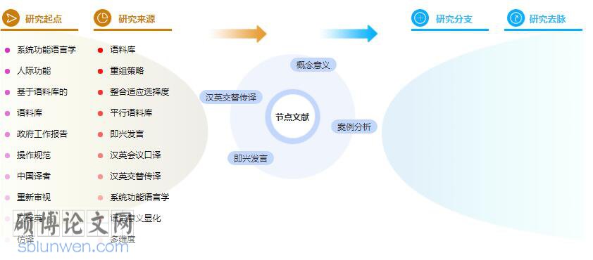 会议论文摘要