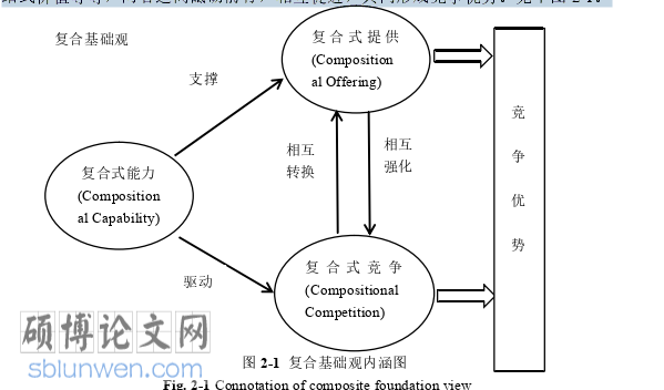 MBA论文参考